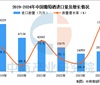 2024年1-12月中国进口葡萄酒数据