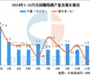 2025年1-2月全国葡萄酒产量数据统计