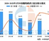 2025年1-2月中国葡萄酒进口数据统计