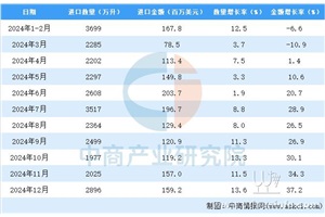 点击查看全图