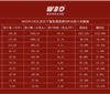 2025年3月中国进口葡萄酒数据