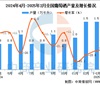 2025年3月全国葡萄酒产量数据统计