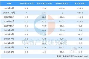点击查看全图