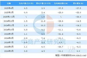 点击查看全图