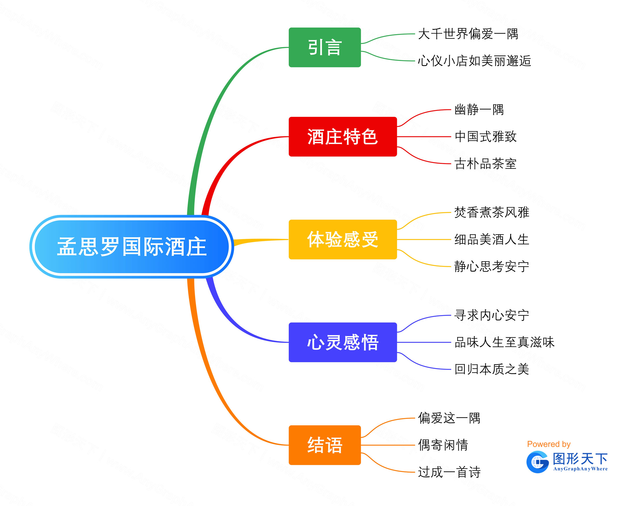 孟思罗国际酒庄.jpg