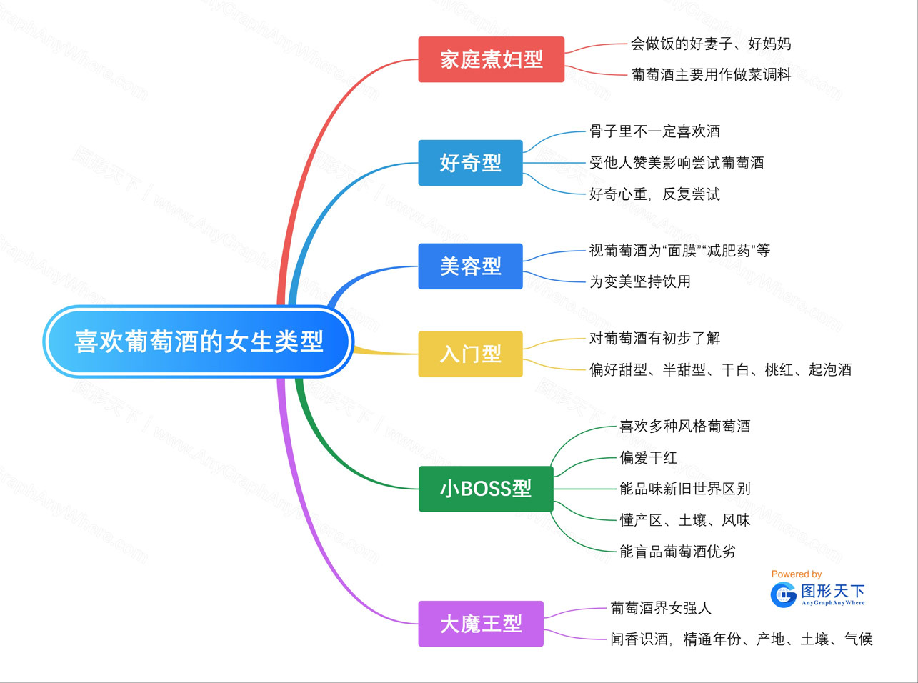 喜欢葡萄酒的女生类型.jpg