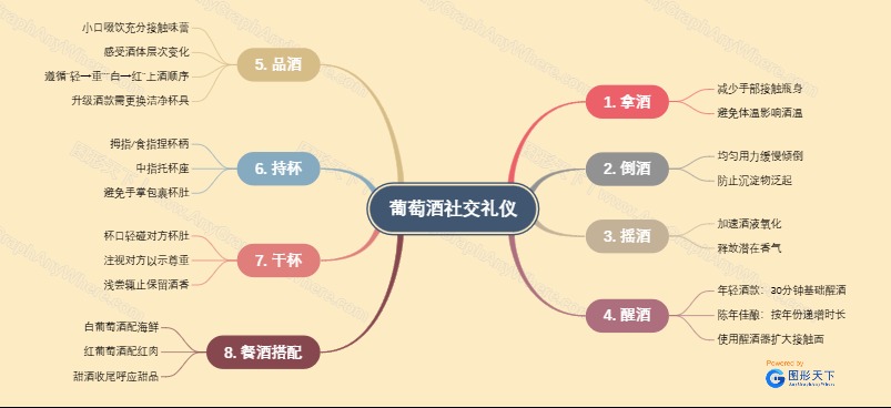 葡萄酒社交礼仪.jpeg
