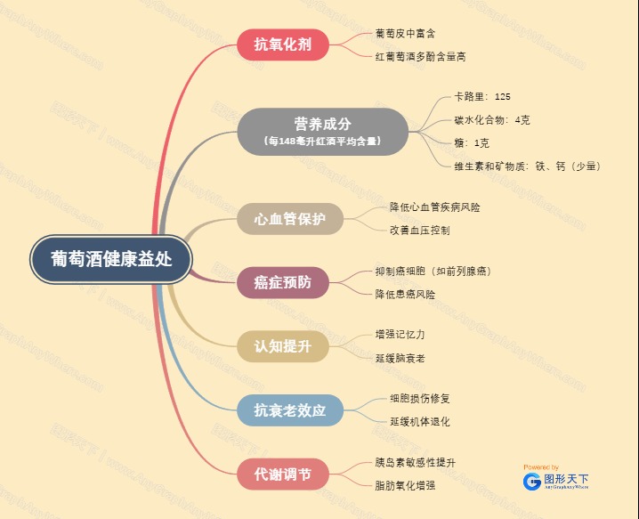 葡萄酒健康益处.jpeg