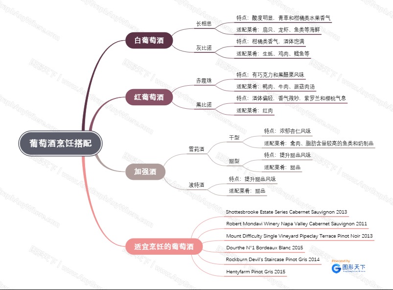 葡萄酒烹饪搭配.jpeg