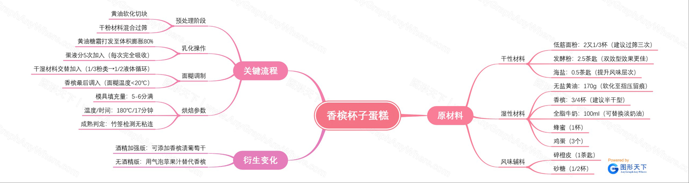 香槟杯子蛋糕.jpg