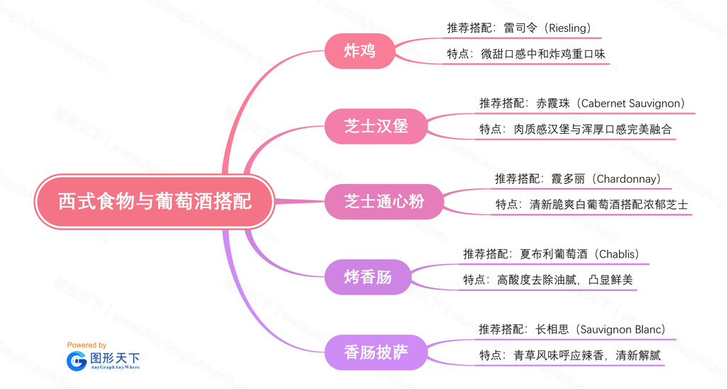 西式食物与葡萄酒搭配.jpg