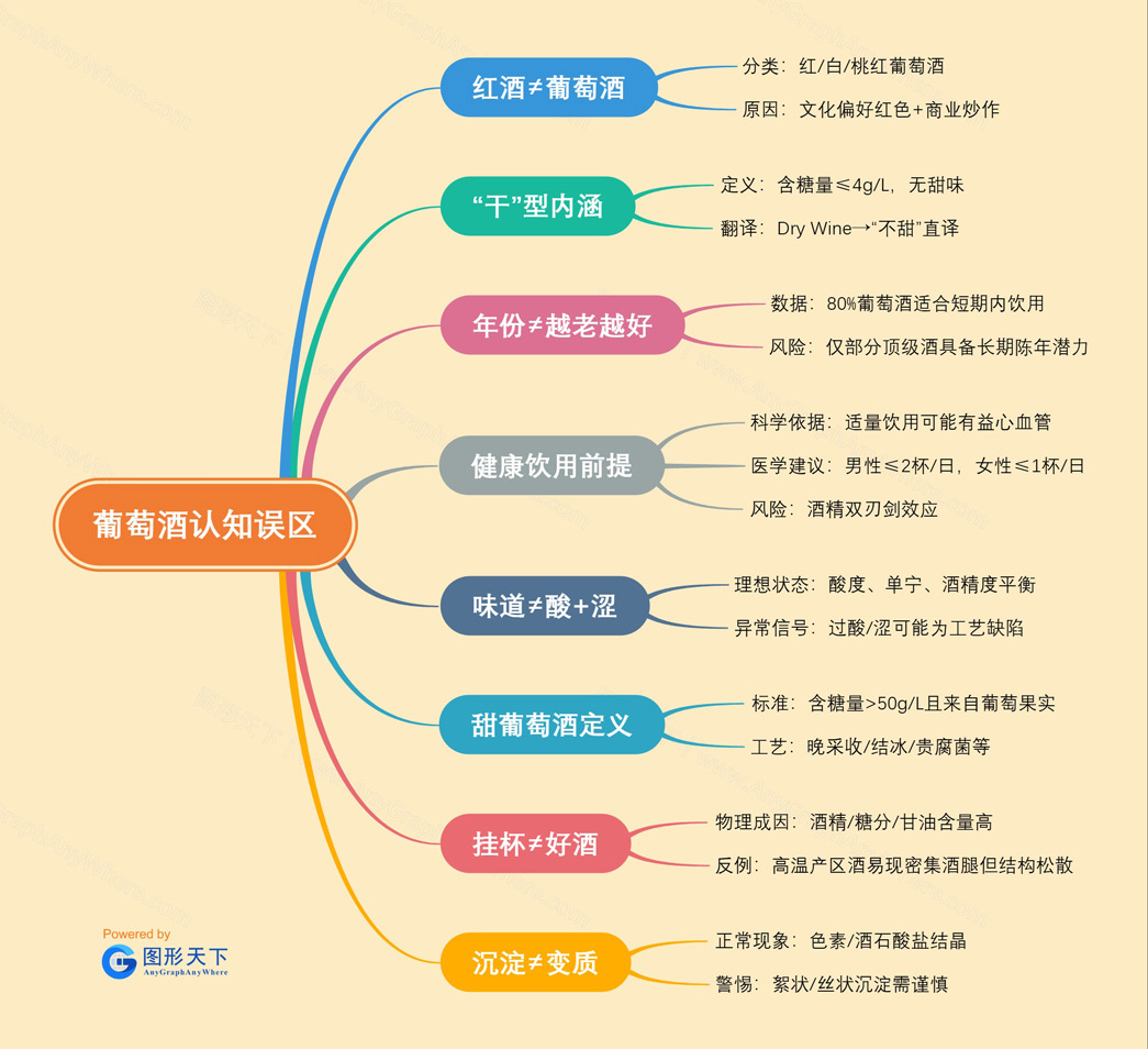 葡萄酒认知误区.jpg