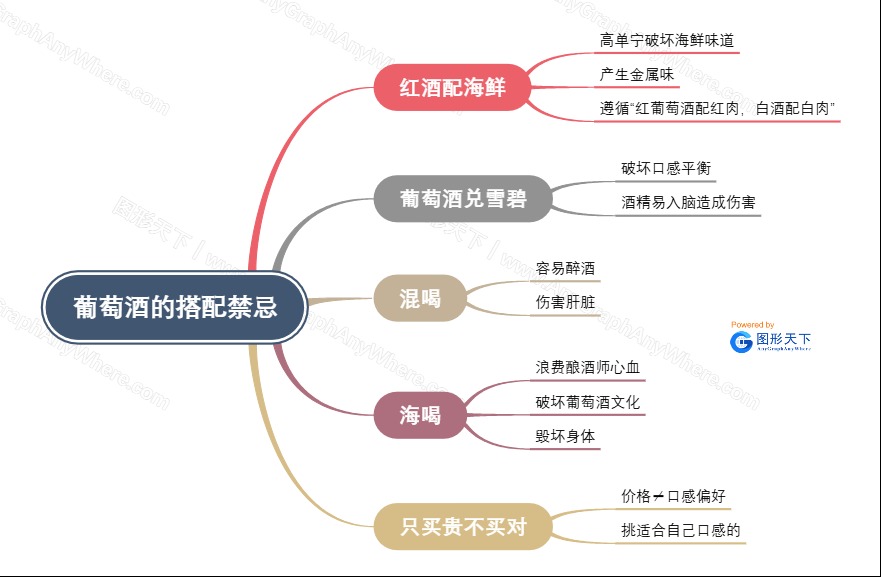 葡萄酒的搭配禁忌.jpeg