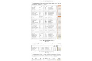 点击查看全图