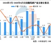 2025年6月全国葡萄酒产量数据统计
