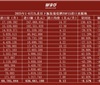 1-6月中国进口葡萄酒数据统计